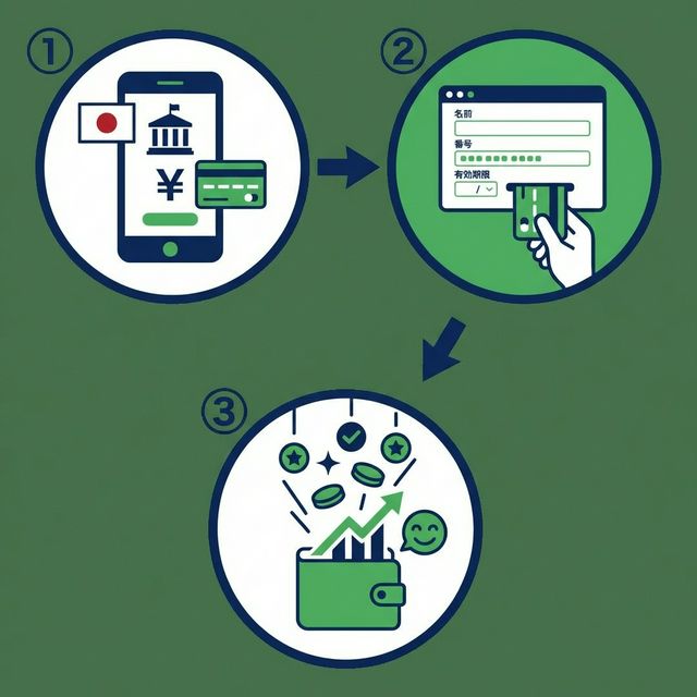 クレカで税金を払う手順イメージ